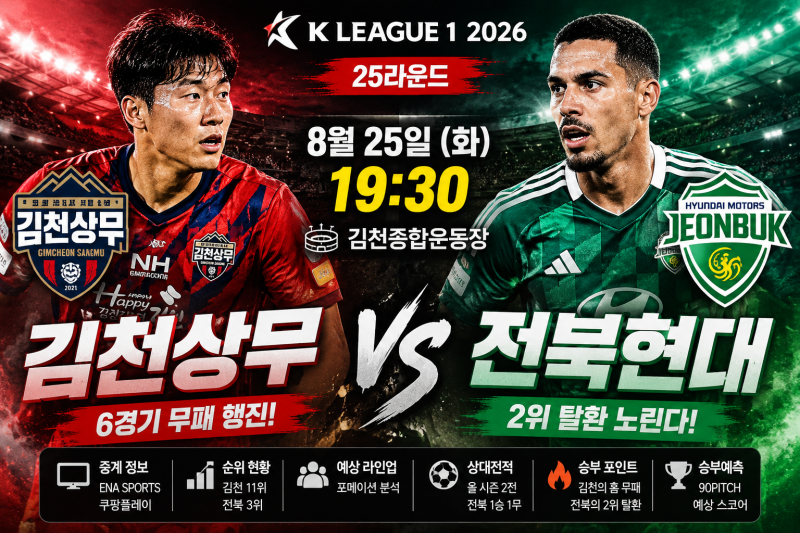 김천상무 전북현대 중계 경기시간 예상 라인업 상대전적 승부예측｜2026년 8월25일 오후7시30....