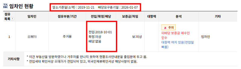 대구 중구 2억대 아파트 경매, 대봉화성파크드림 2025타경9508 최저가 2억 2,750만원, 그런데 임차인 확인이 핵심입니다 사진 9