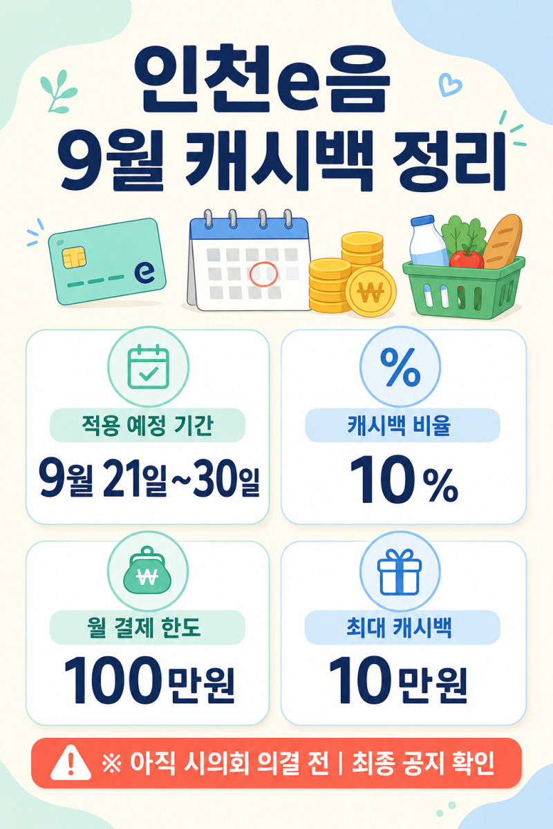 인천이음카드 10% 캐시백 다시 시작? 9월 최대 10만원 받는 방법 정리