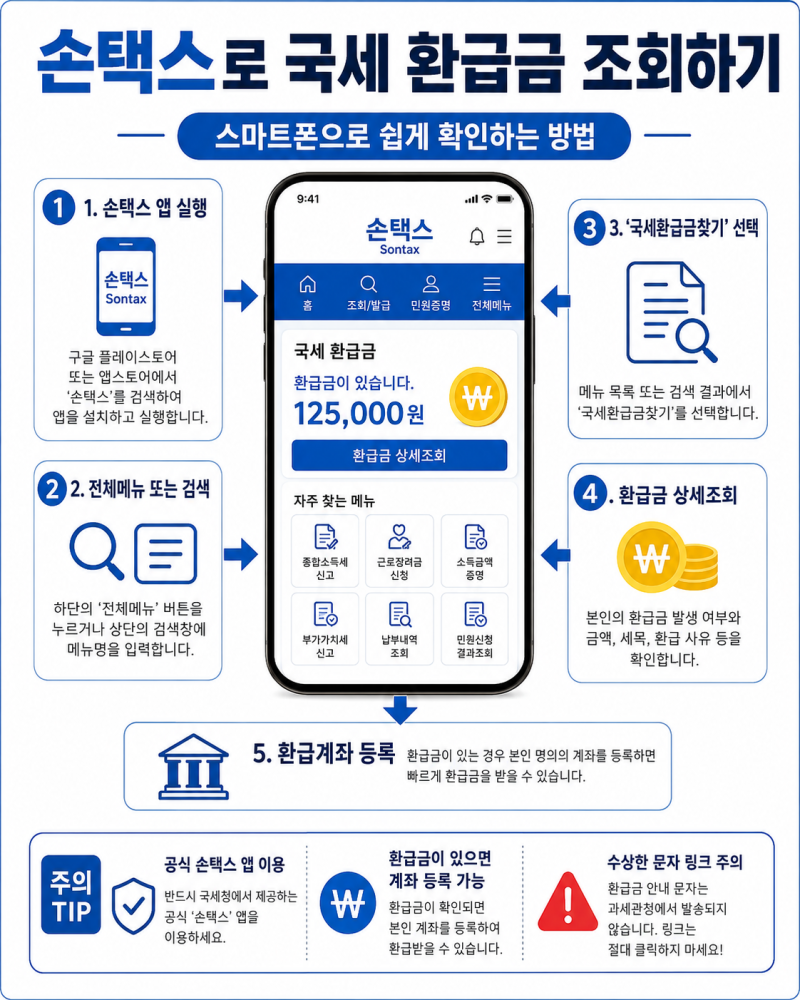 국세 환급금 조회방법｜홈택스·손택스에서 내가 받을 세금 환급금 확인·미수령 환급금 찾....