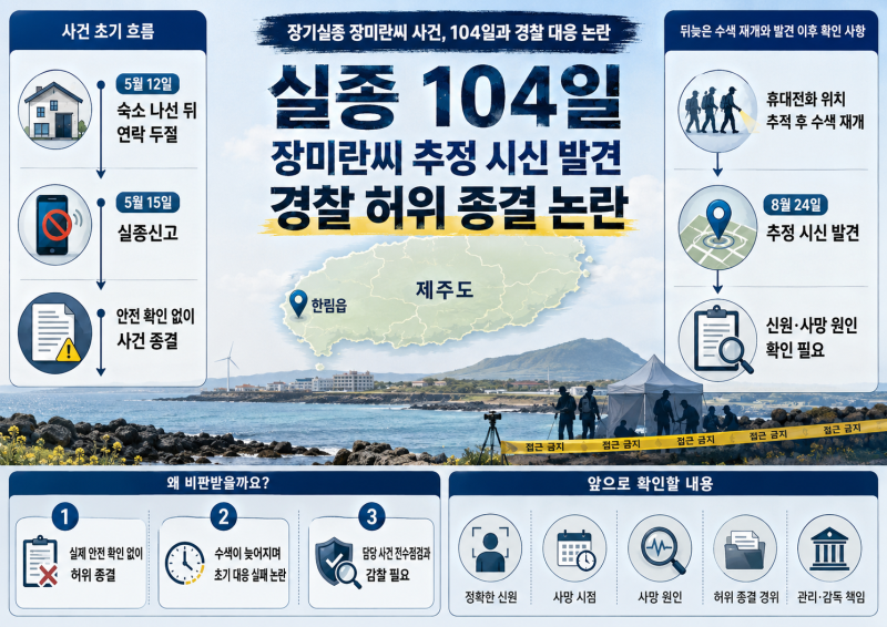 제주 '장기실종' 장미란씨 핵심 내용과 경찰 부실대응 주목받는 이유
