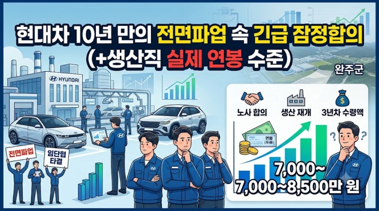 <b>현대차</b> 10년 만의 전면파업 속 긴급 <b>잠정합의</b> (+생산직 실제 연봉 수....