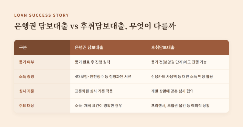 [대출성공사례]이천 후취담보대출ㅣ프리랜서 분양잔금대출 총정리