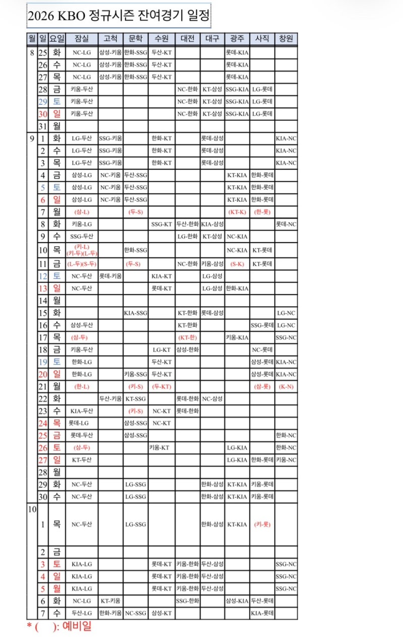 kbo 잔여경기 편성 2026 야구 일정 두산 기아 롯데 삼성 한화 엘지 키움 ssg kt nc