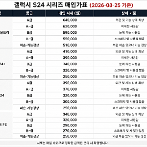 갤럭시 S24 대구 중고폰 시세 256GB 지금 팔면 얼마 받을까
