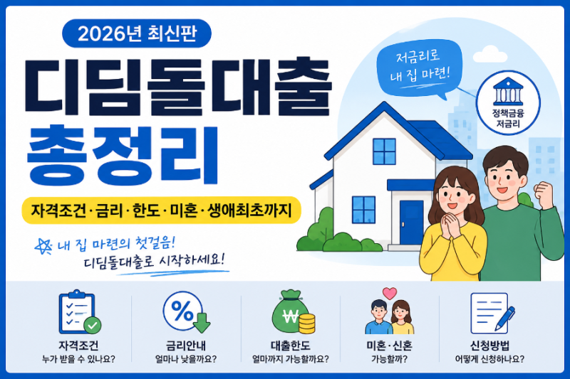 2026년 디딤돌대출 총정리｜자격조건·금리·한도·미혼·생애최초까지