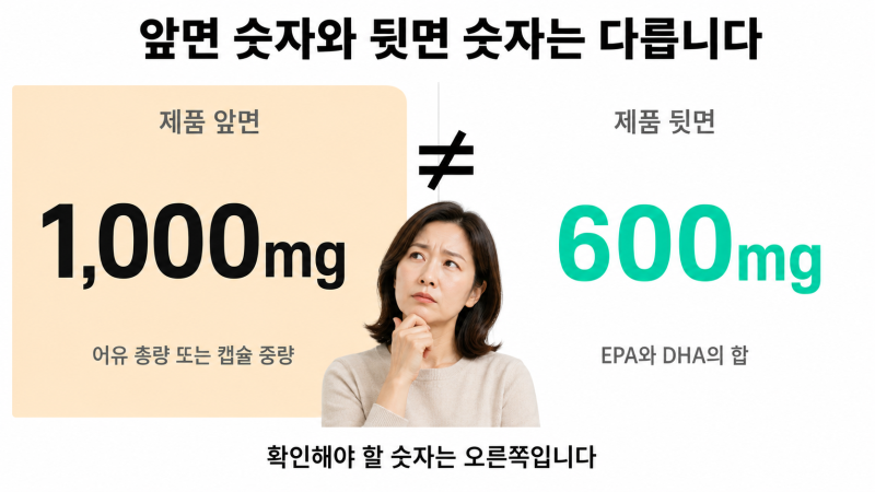 알티지오메가3 순도, 라벨 숫자 두 개만 나누면 나옵니다