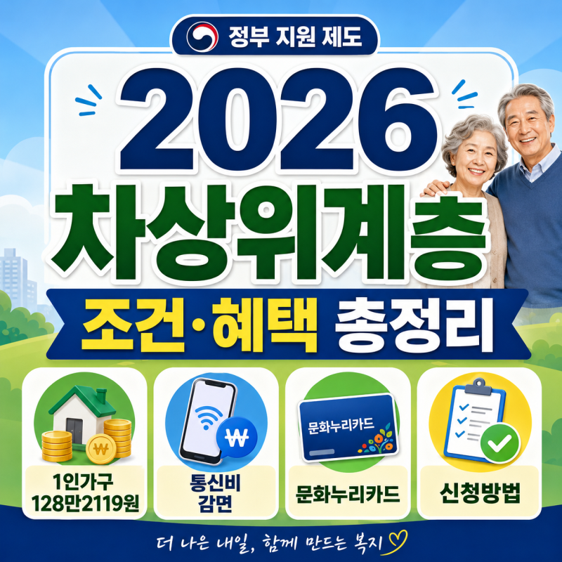 2026 차상위계층 조건·혜택 총정리｜1인가구 128만2119원·통신비·문화누리카드·신청방법