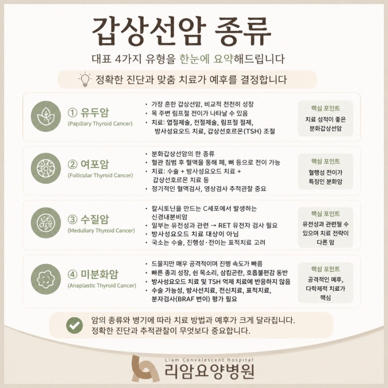 [대구 경북 경산 갑상선암] 갑상선암 환자 갑상선암 수술 후 증상, 갑상선암 종류(유두암ㆍ여....
