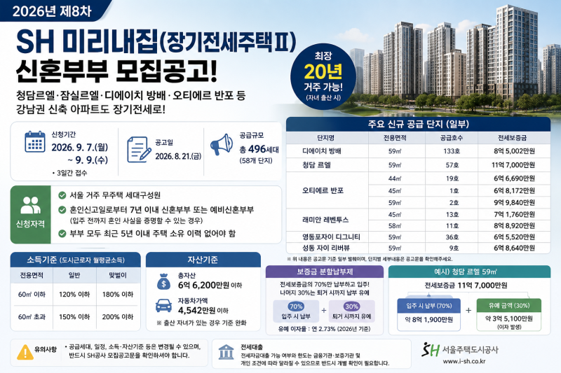 2026 SH 미리내집 총정리｜청담르엘·잠실르엘·오티에르 반포도 장기전세? 9월 신청자격·보증....