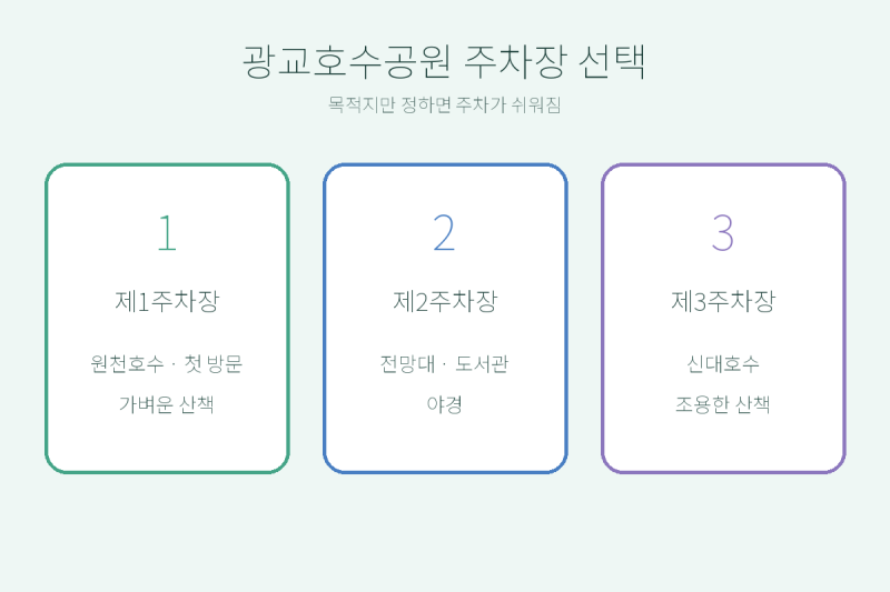 [수원 영통구] 광교호수공원 주차장 1·2·3, 어디에 대야 덜 걸을까?