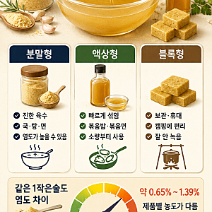 국물 요리 무조건 맛있게 만드는 법, 치킨스톡 종류별 비교와 활용법