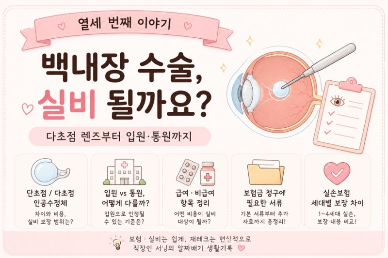 백내장 수술, 실비 될까요? 다초점 렌즈부터 입원·통원까지