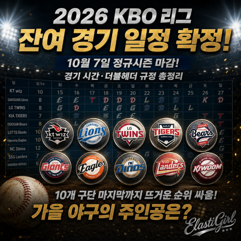2026 KBO리그 잔여 경기 일정 확정! 10월 7일 정규시즌 마감 및 경기 시간·더블헤더 규정 총정리