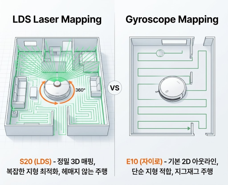 샤오미 로봇청소기 S20 vs E10 비교! 10만 원대 가성비 끝판왕 원룸 자취생 추천은?