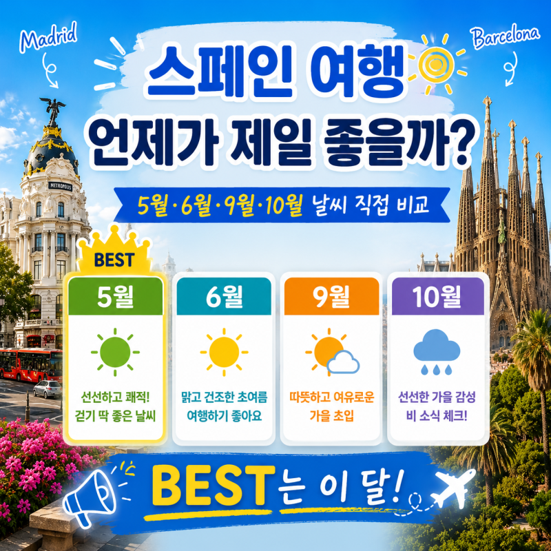 2026 스페인 여행하기 좋은 달은? 5월·6월·9월·10월 날씨와 옷차림 비교