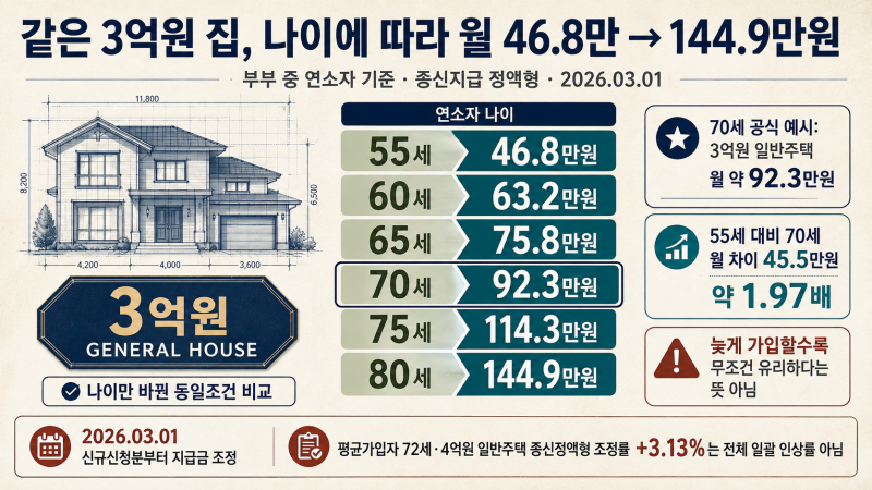 마이너스통장 한도 5천만원, 1천만원만 쓰면 이자는? 연 6%·30일 약 4만9천원 계산