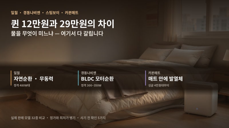 온수매트 전기장판 카본매트 비교 추천 · 일월 경동나비엔 스팀보이 · 퀸 12만원과 29만원 차....