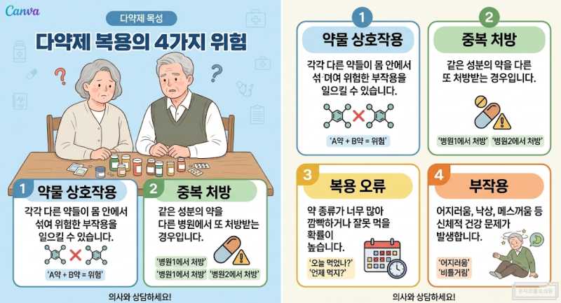 어르신 약이 너무 많다면? 방문간호사의 안전한 약물관리 방법