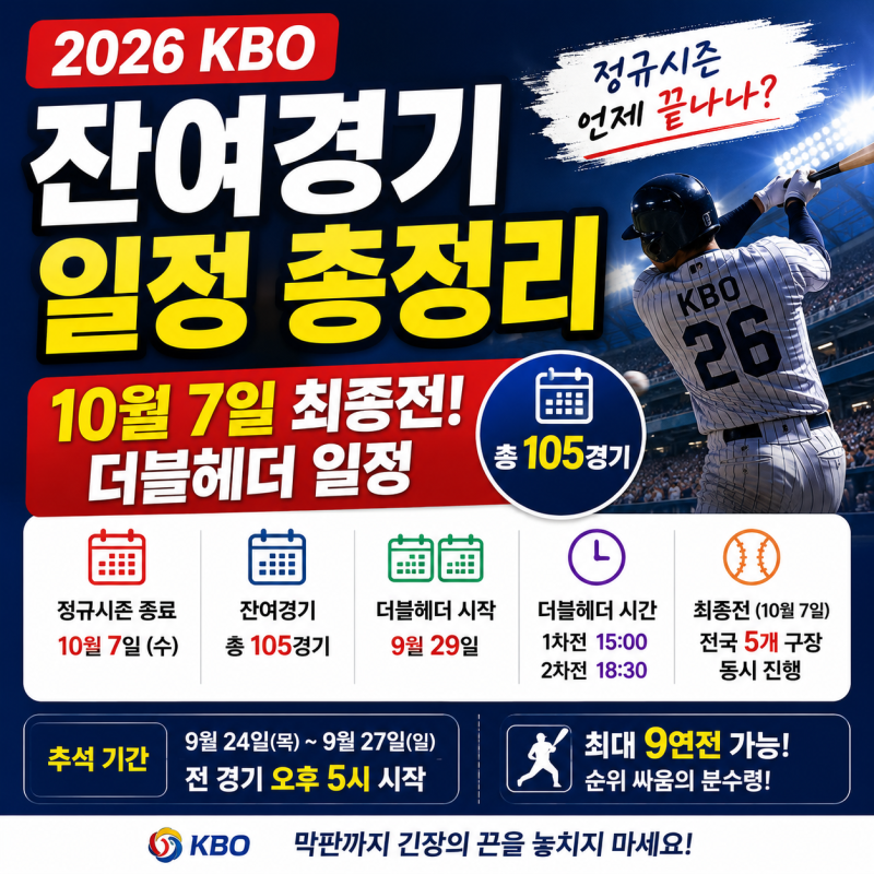 2026 KBO 잔여경기 일정 총정리, 정규시즌 언제 끝나나? 10월 7일 최종전·더블헤더 일정