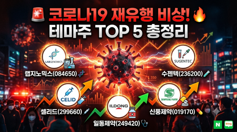 코로나19 재유행 비상! 2026년 8월 관련주 TOP 5 총정리