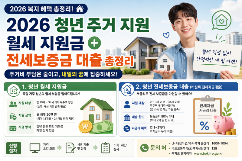 [청년 주거] 2026 청년 월세 지원금 및 전세보증금 대출 총정리
