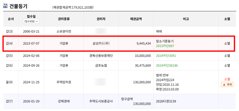 대구 달서구 9천만원대 아파트 경매, 성서6주공 2026타경3139 권리분석 사진 7
