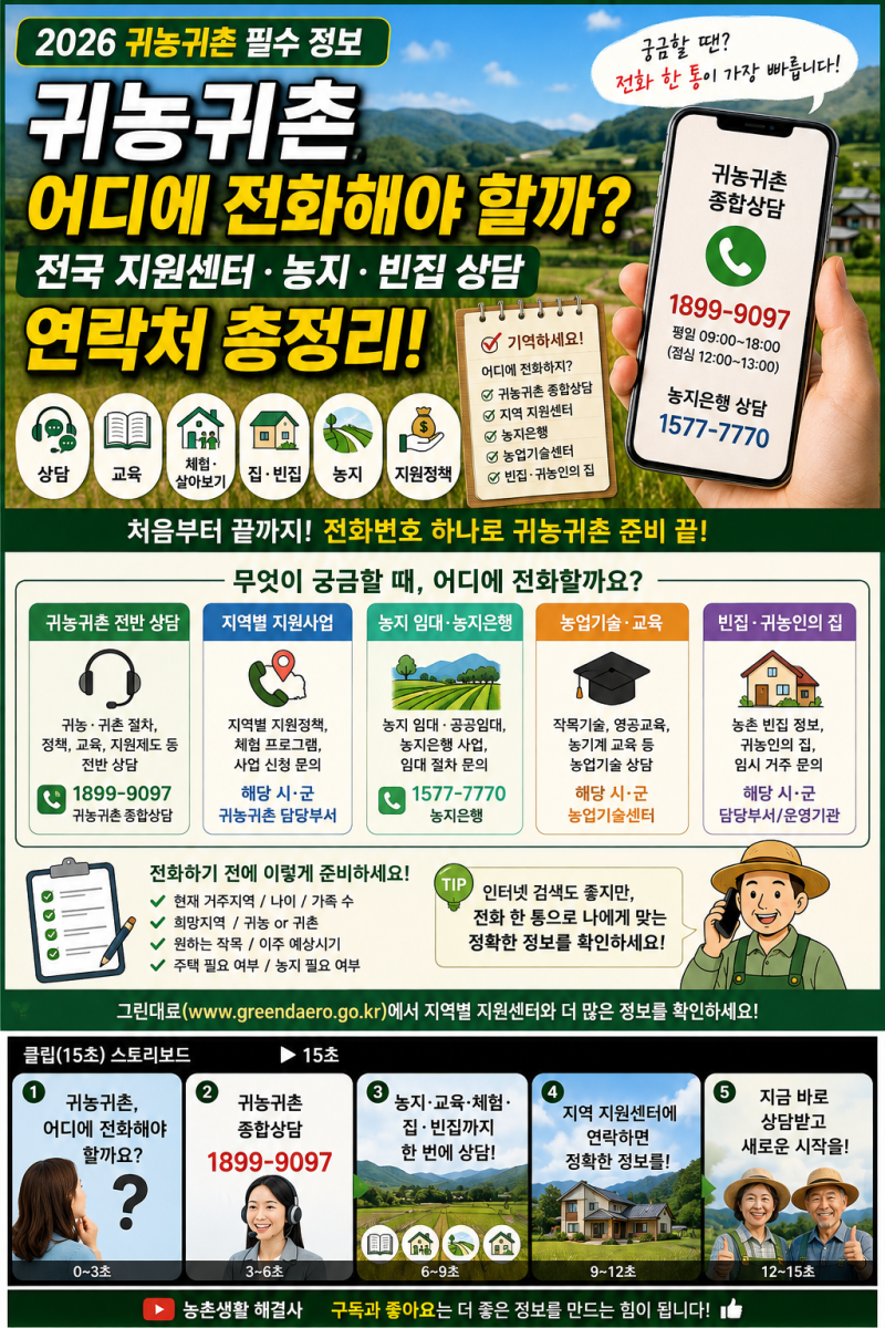 귀농귀촌 어디에 전화해야 할까?2026 귀농귀촌 상담센터·농지·빈집·지역지원 연락처 총정리