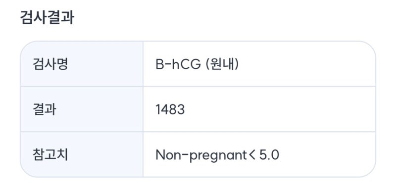 시험관 2차 피검사 후기｜hCG 303→1483, 3일 만에 4.9배 더블링 성공