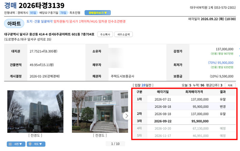 대구 달서구 9천만원대 아파트 경매, 성서6주공 2026타경3139 권리분석 사진 3