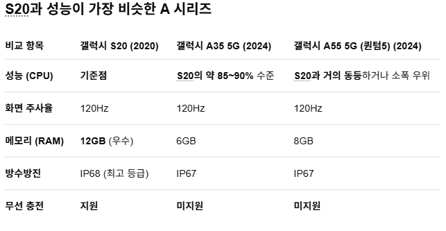 제우스 오만의신 사양 생각보다 높네요