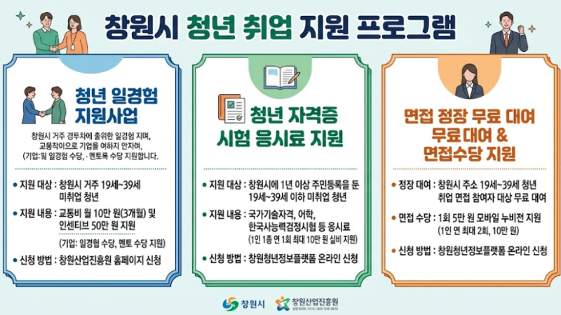 2026 창원시 청년 지원금 정책 총정리 취업 월세 자격증 지원 혜택 한눈에 보기