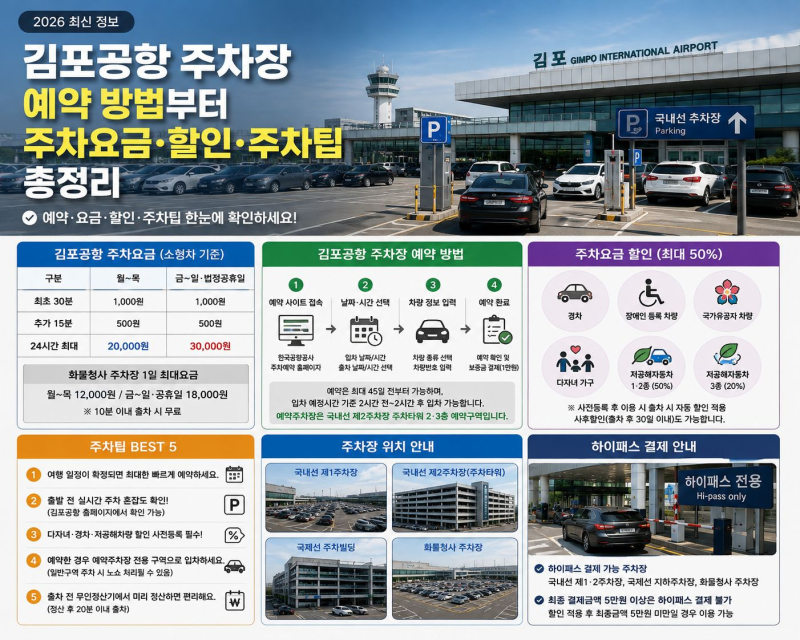 김포공항 주차장 예약 방법부터 주차요금·할인·주차팁 총정리