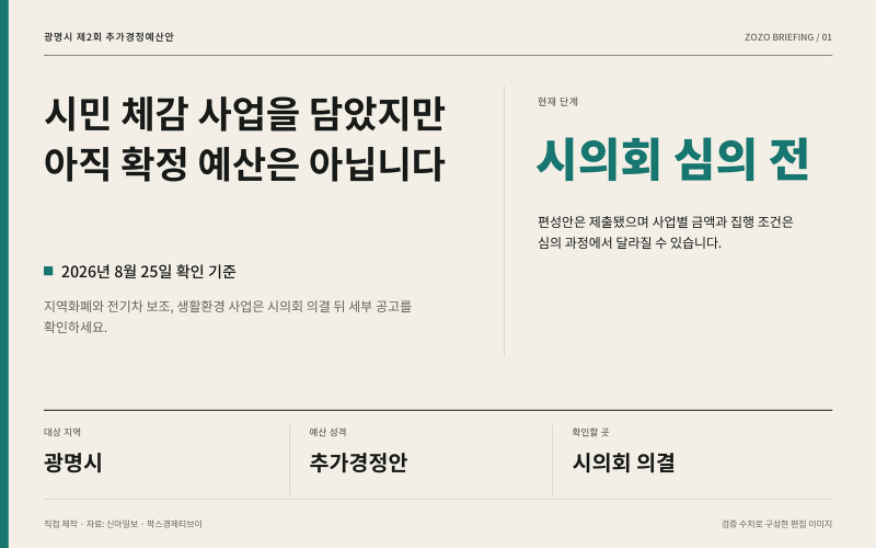 광명시 추경 1조5625억원, 시민 혜택은 언제 확정되나