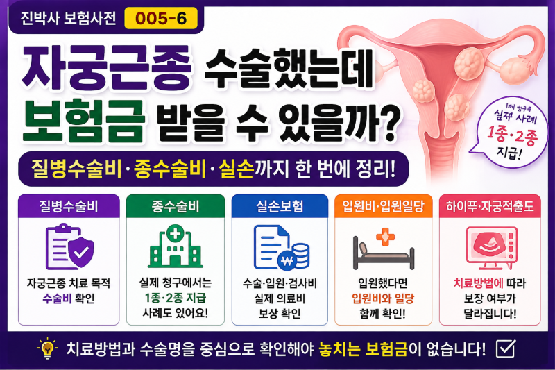 005-6 | 자궁근종 수술했다면 보험금 받을 수 있을까? 질병수술비·종수술비·실손 정리