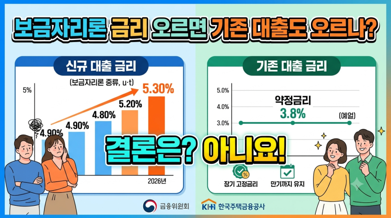 보금자리론 금리 오르면 기존 대출도 오르나? 2026년 8월 금리·원금상환유예 정확히 정리