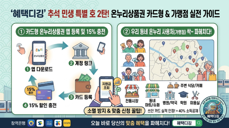 온누리상품권 카드형 앱 등록 방법 및 우리 동네 사용처 쉽게 찾는 법