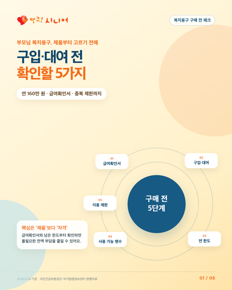 [2026 복지용구] 구입·대여 전 확인할 5가지 | 연 160만 원·급여확인서 체크