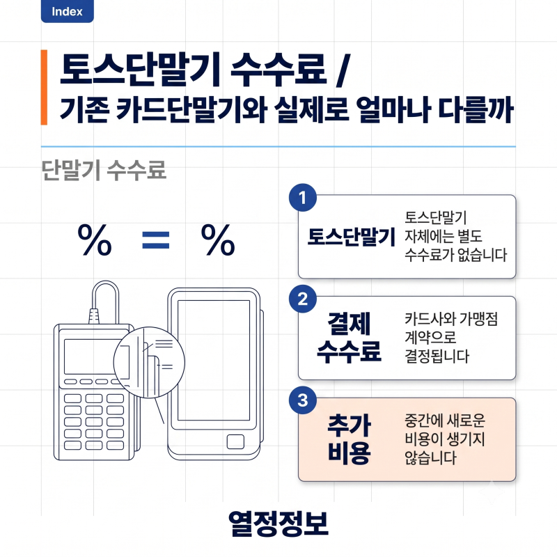 토스단말기 수수료, 기존 카드단말기와 실제로 얼마나 다를까