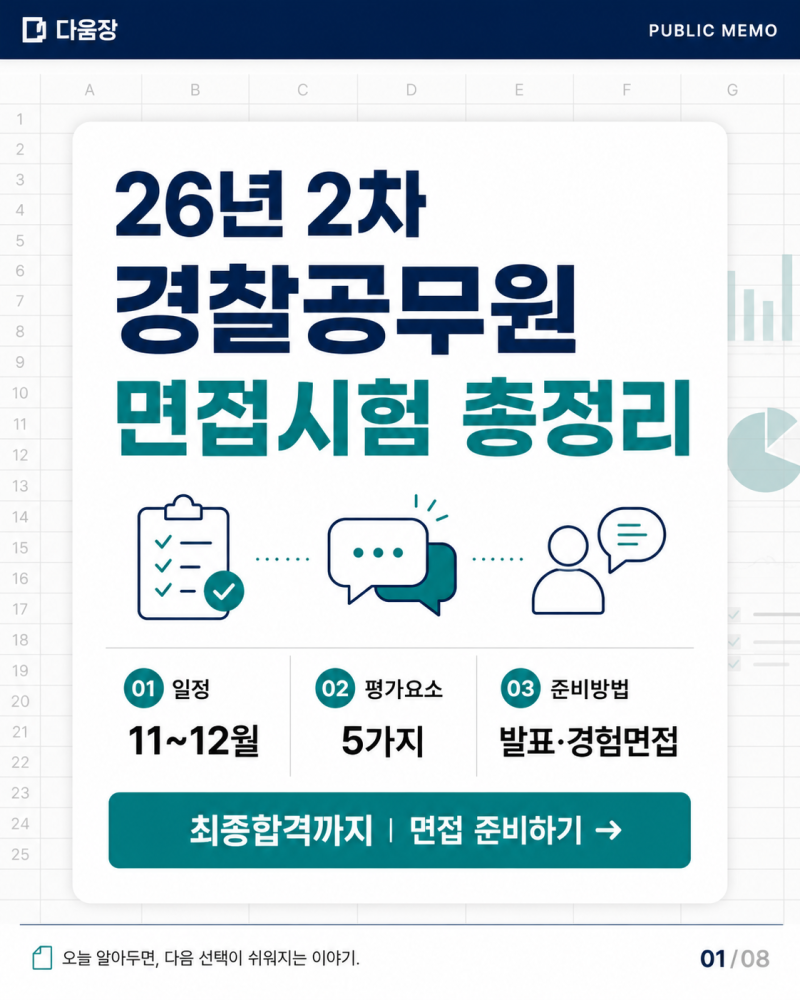 2026년 2차 경찰공무원 면접시험 총정리｜일정·평가요소·준비방법