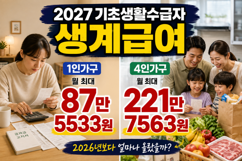 2027 생계급여 금액 1인가구 87만5533원 4인가구 221만7563원 얼마나 받나