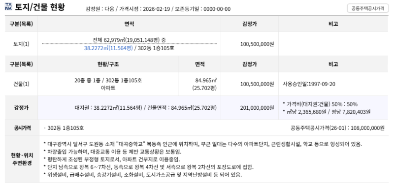 대구 달서구 2억 아파트가 1억4천만원대? 대곡사계절타운 경매 2026타경33 사진 4