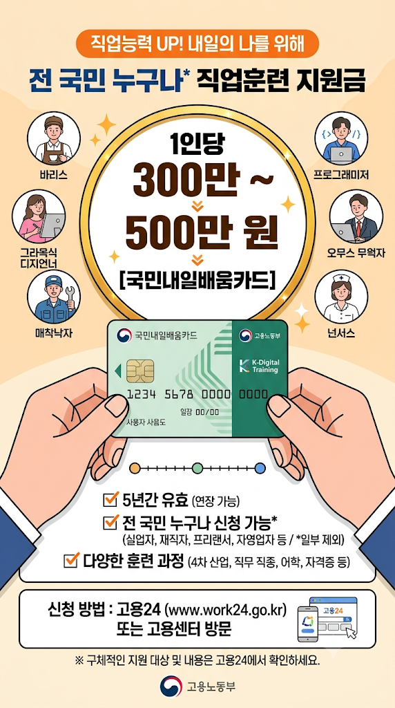 국민내일배움카드 지원금 최대 500만 원 받기! 자격 조건 및 고용24 모바일 신청 방법 TOP 3