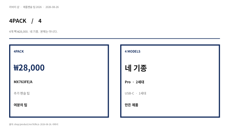 애플펜슬 팁 2026 — 샵 4개 팩 ₩28,000, Pro·2세대·USB-C·1세대