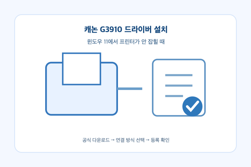 캐논 G3910 드라이버 다운로드·설치 방법, 윈도우 11에서 프린터가 안 잡힐 때