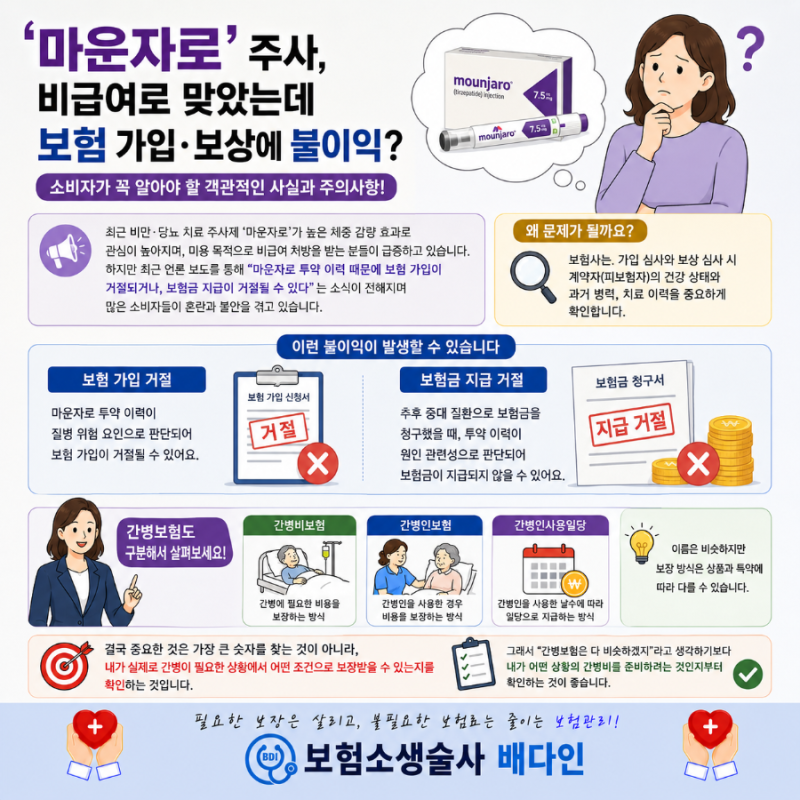 마운자로 맞았다고 보험금 못받나?다이어트 주사 처방시 꼭 알아야 할 보험상식