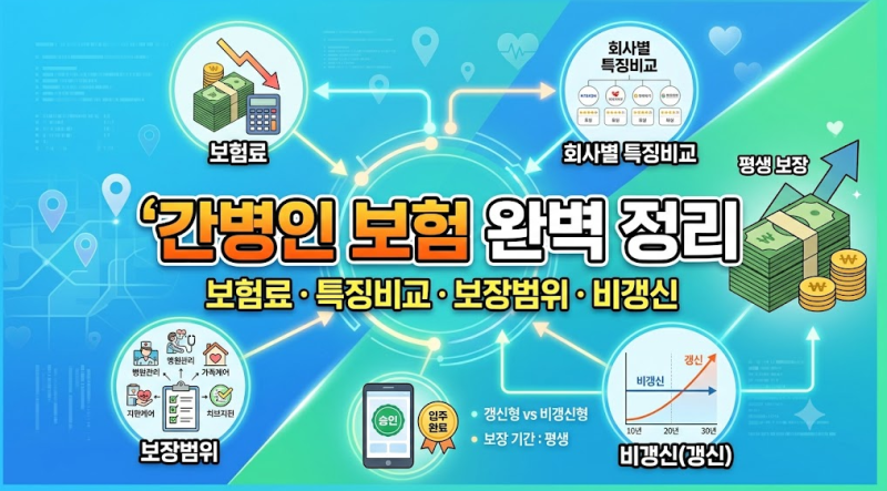 고령화시대 간병인 보험 필수, 보장범위, 보험금, 회사별 세부비교, 보장기간, 비갱신(갱신), ....
