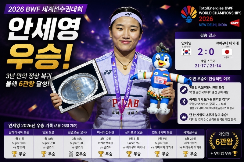 안세영 세계선수권 우승, 이제 남은 기록은?