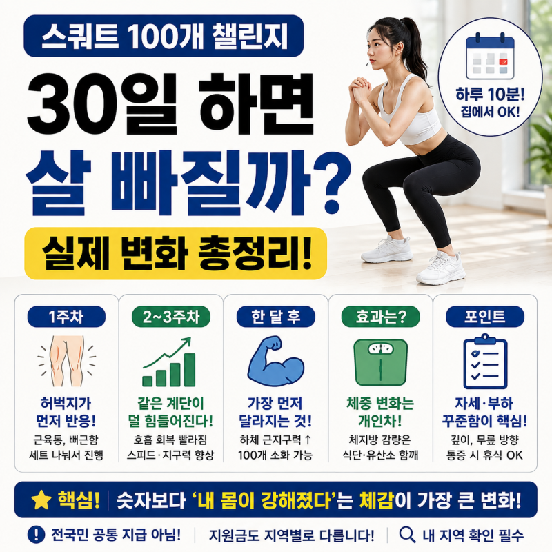 스쿼트 하루 100개 한 달 하면? 허벅지·엉덩이 실제 변화