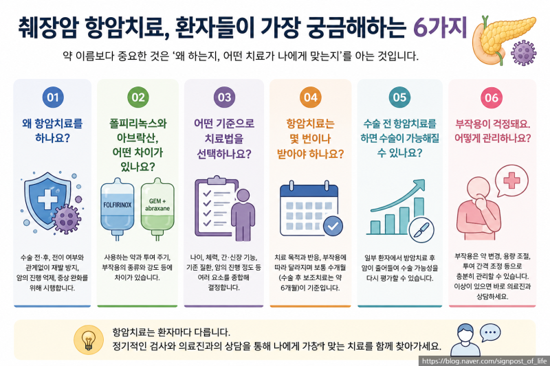 췌장암 항암치료, 폴피리녹스와 아브락산 어떤 차이가 있을까?